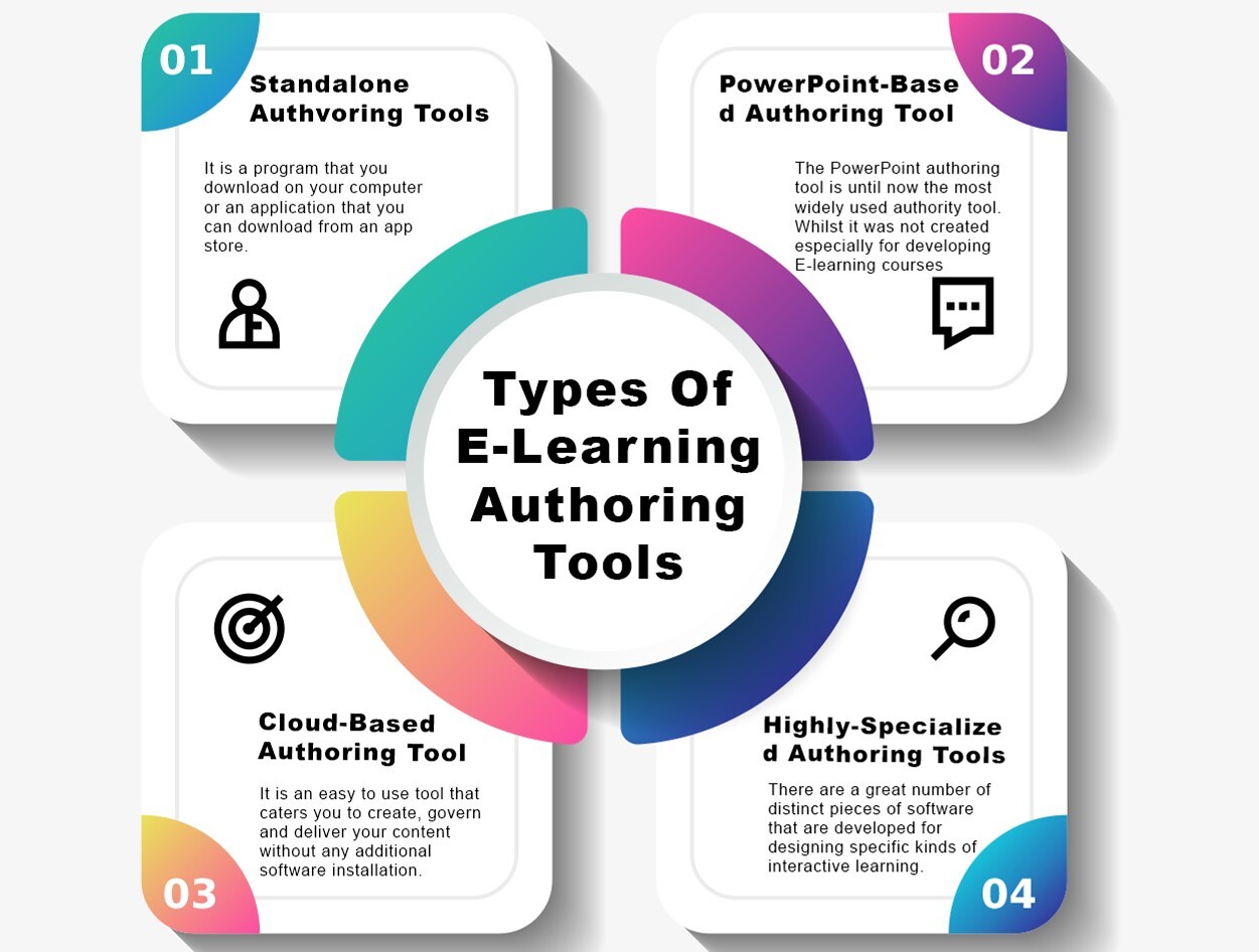 Guide To Elearning Authority Tool Extern Labs Inc.