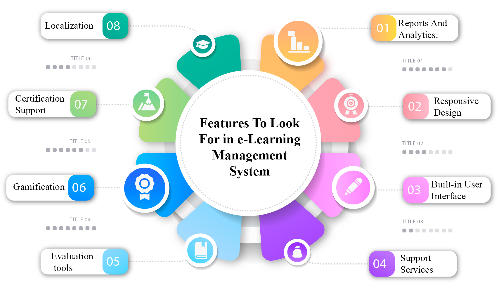 List Of Top eLearning Management Systems In 2022