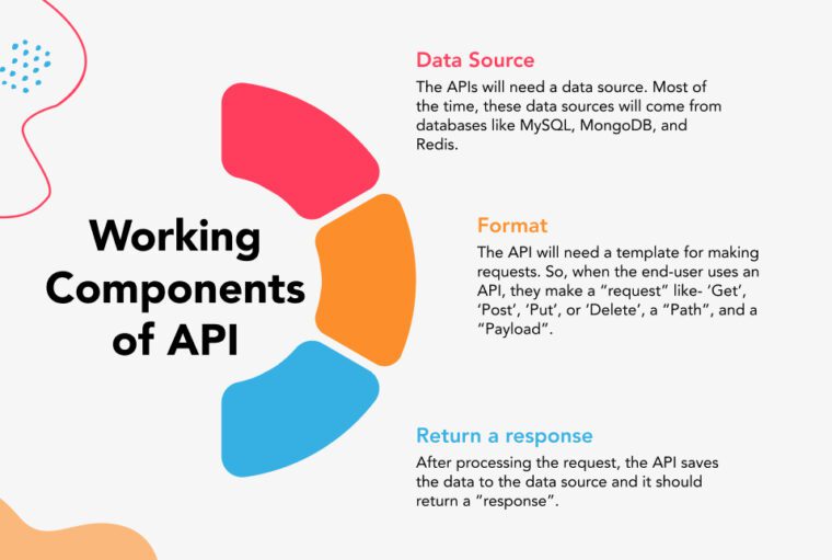 How To Build An API A StepbyStep Guide Extern Labs Inc