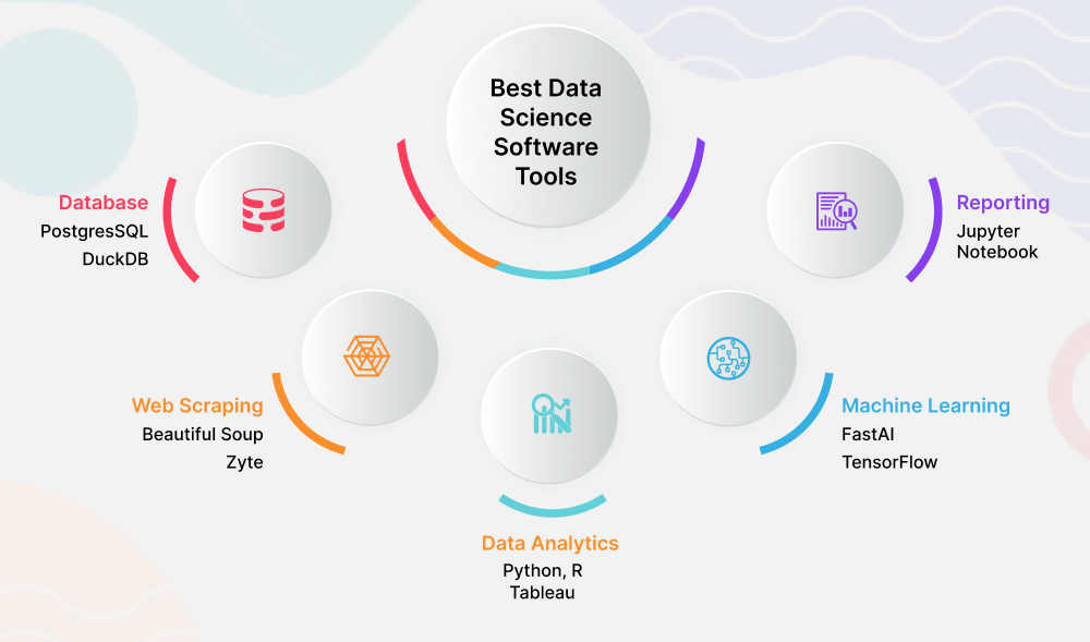 Best Data Science Software Tools You Must Know in 2023