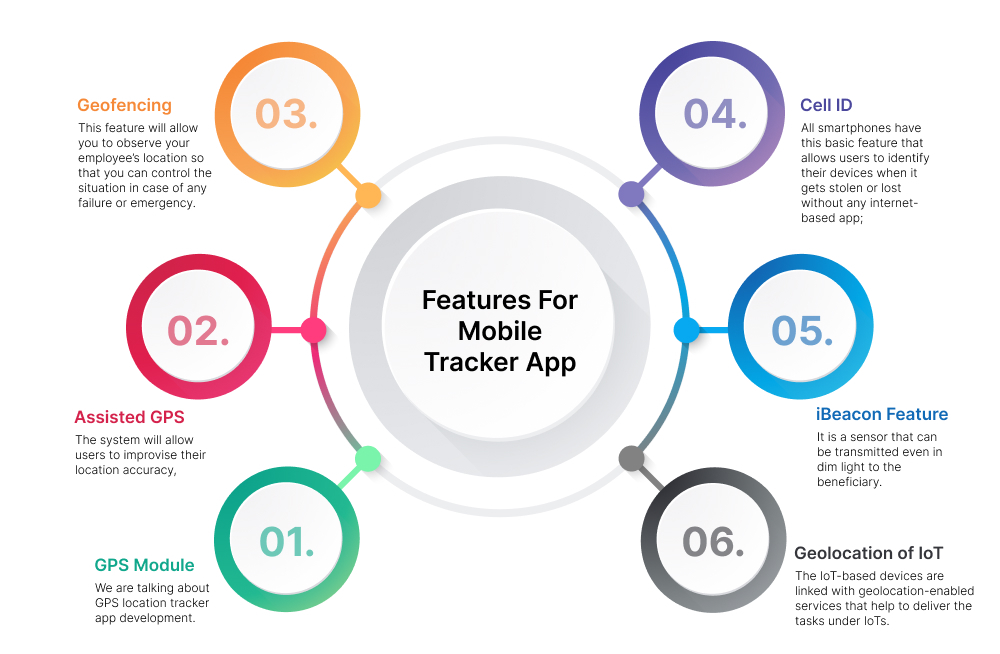 Mobile Tracker App Development Best Way to Develop One in 2023 Extern