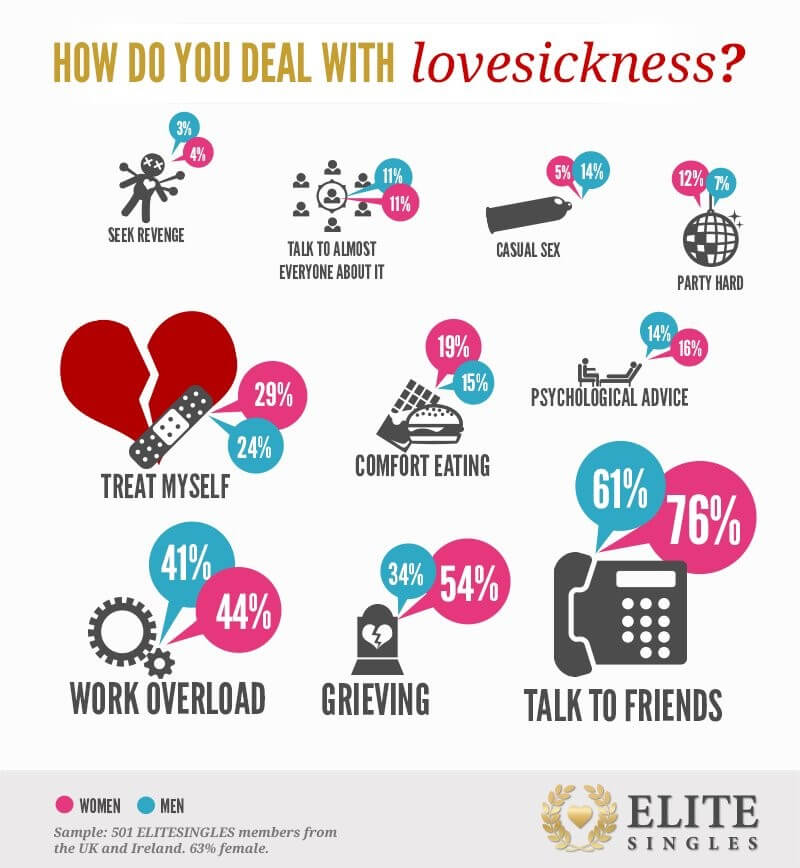 Hoe Lang Duurt Liefdesverdriet? Dit Is Wat Je Eraan Kunt Doen