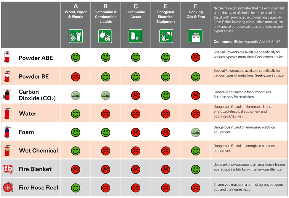 Extinguishers Guide to Selecting the Right Portable Fire Extinguisher