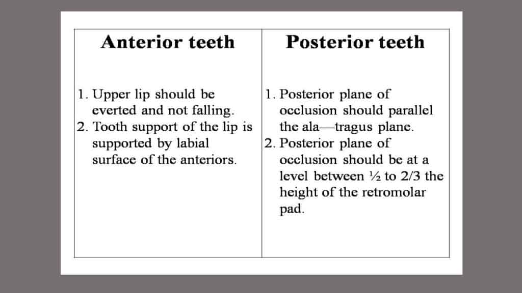 MASTERING DENTURE WAX TRY IN APPOINTMENT extooth