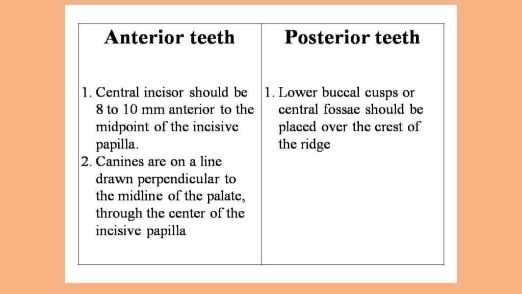 MASTERING DENTURE WAX TRY IN APPOINTMENT extooth