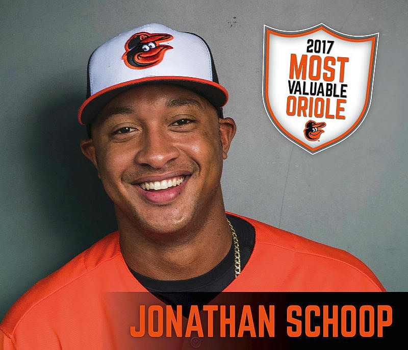 Jonathan Schoop ta diskulpá serka fanátikonan di Orioles èxtra