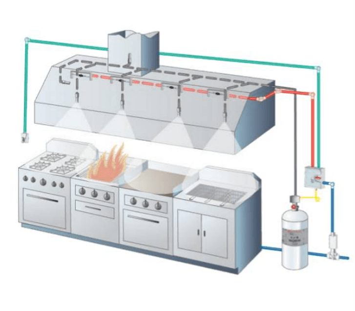 Kitchen Fire Suppression System Extrabigsale