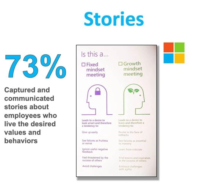 Growth Mindset and Coaching Culture at Microsoft Extra Coaching