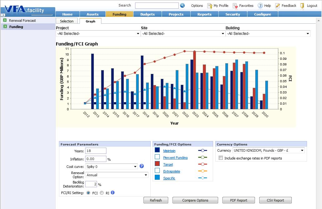 VFA enters UK SaaS asset management market Evolution