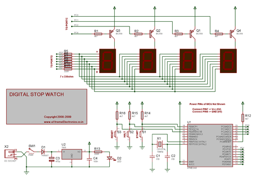 AVR Atmega8 Microcontroller Architecture & Its Applications