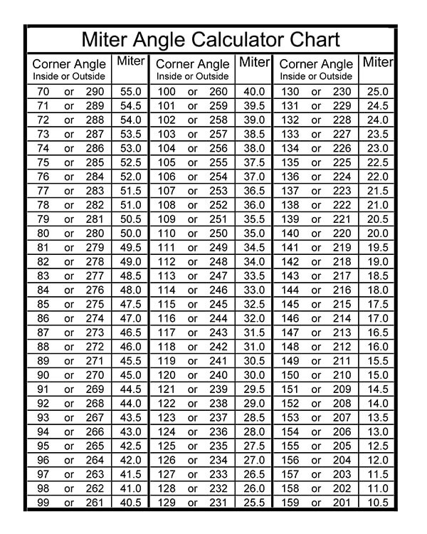 Tips & Tricks for Moulding & Trim Extreme How To