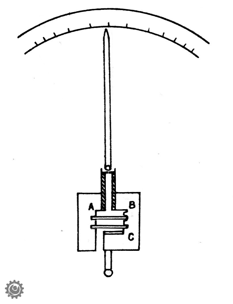 What is Reed Type Mechanical Comparator In Metrology? ExtruDesign