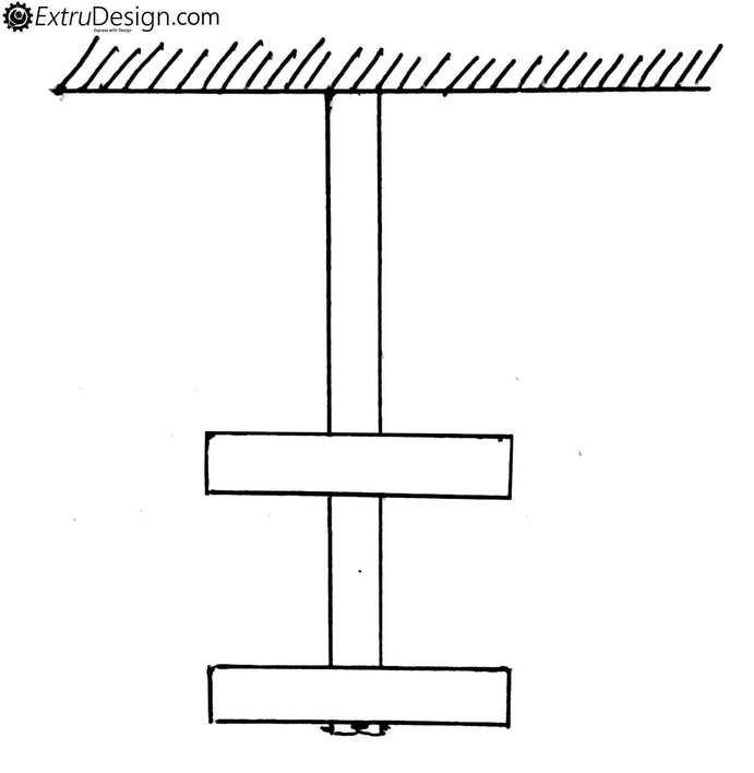 What is Impact load? and Impact stress Formula? ExtruDesign