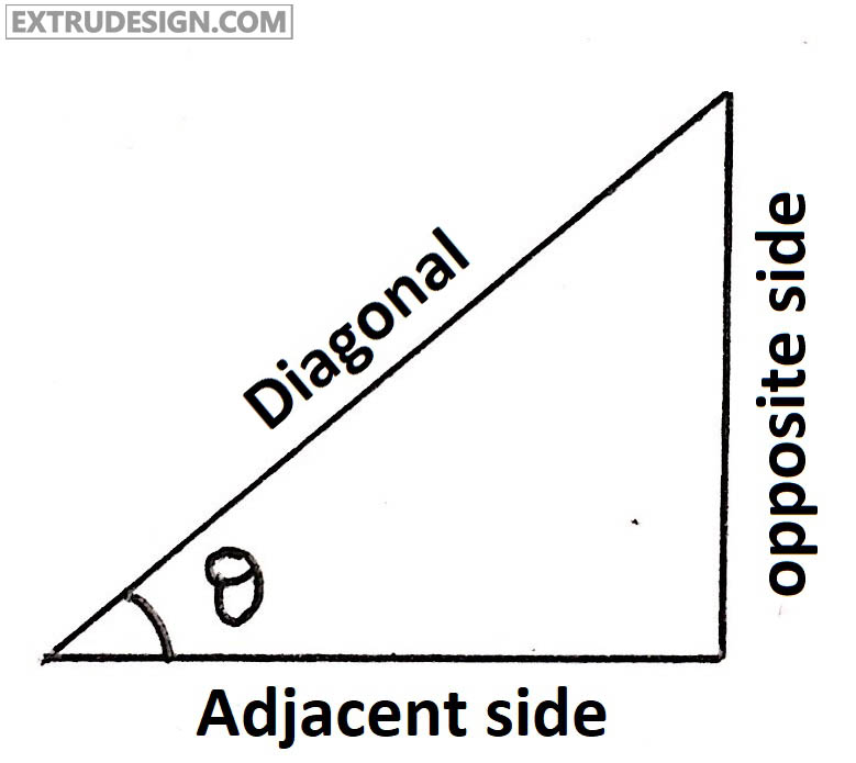 Sine Bar Construction, Working Principle, Uses and