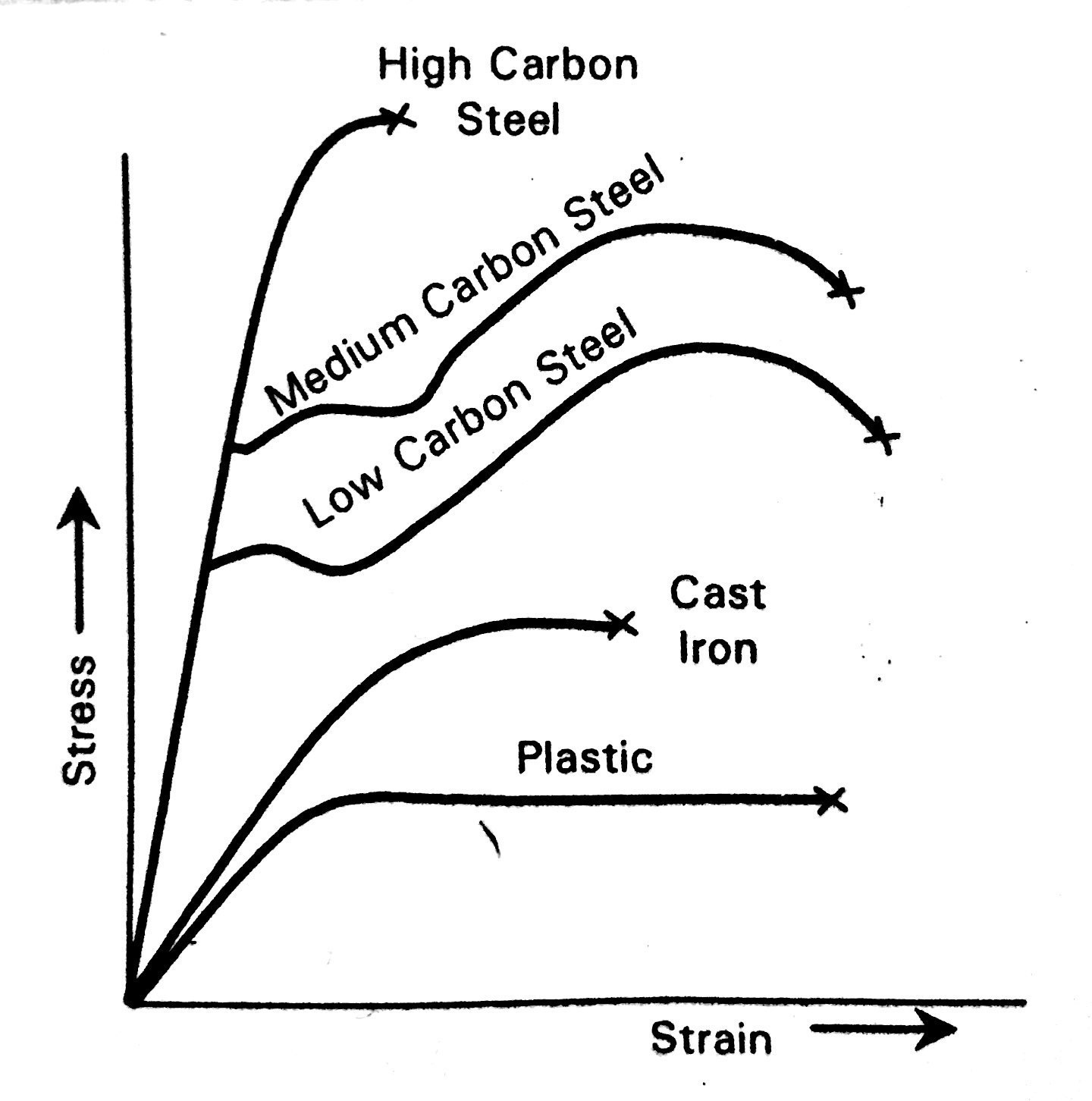 How Tensile Test is conducted? ExtruDesign