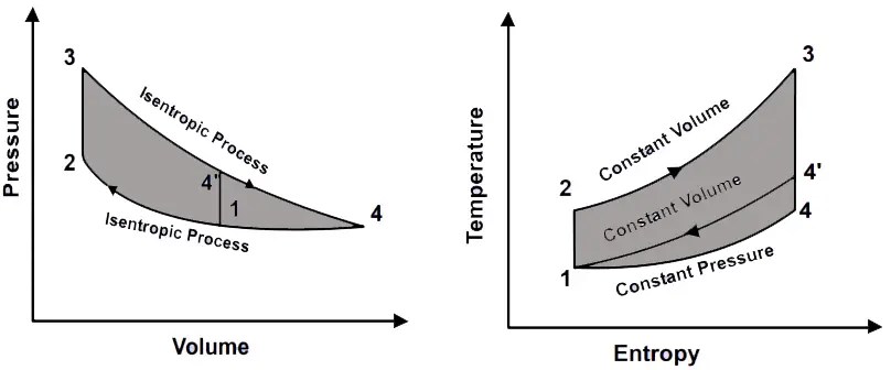 What is the Atkinson Cycle? - ExtruDesign