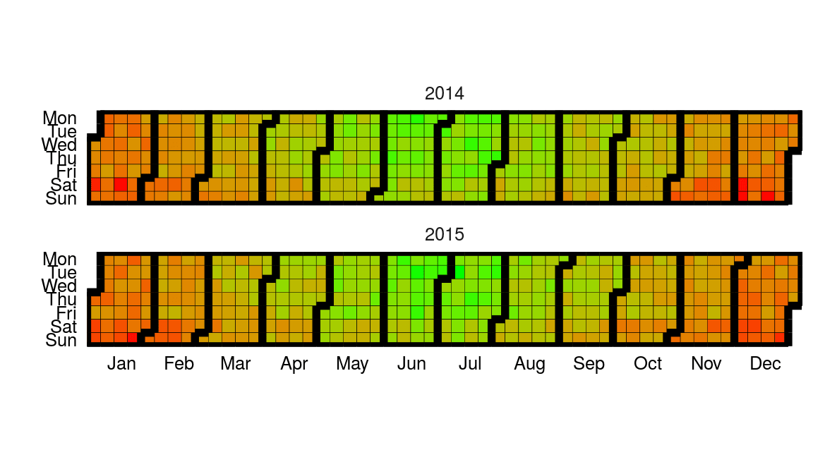 Calendar Heatmap In Ggplot Data Visualization Time Series Heat Map Images