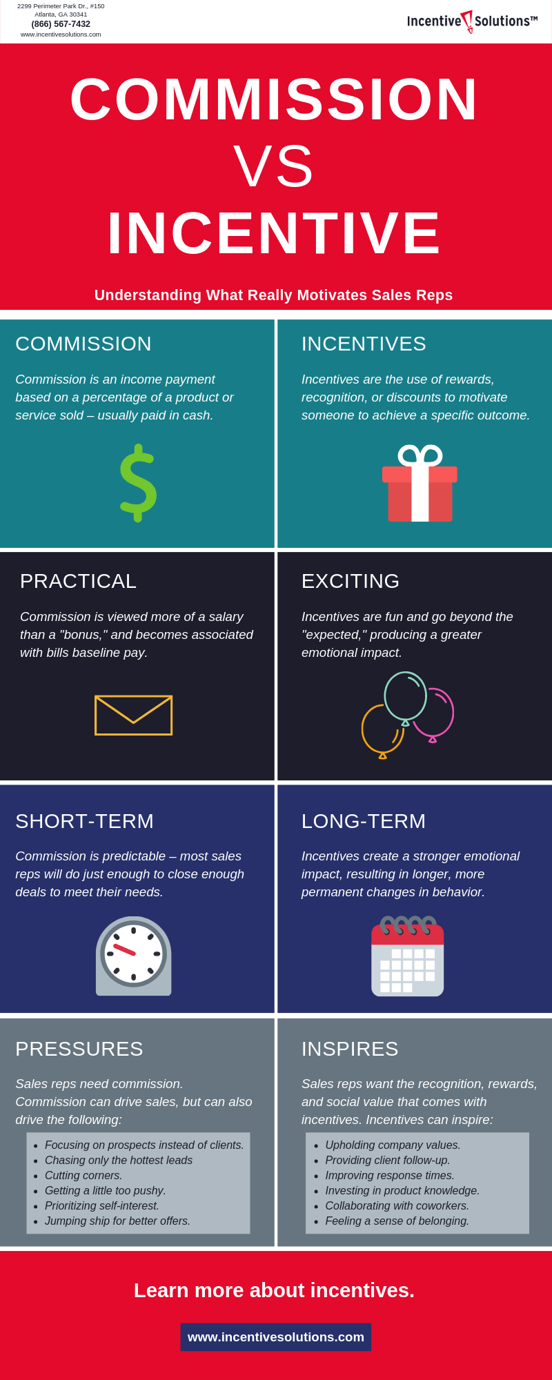 Commission vs Incentives for Sales Reps [Infographic] Extu