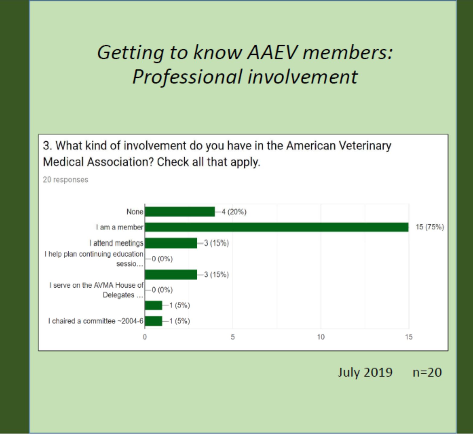 AAEV American Association Of Extension Veterinarians