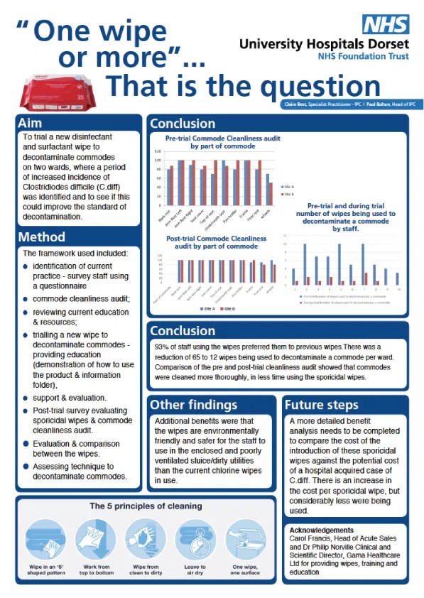 Infection Prevention Society Conference 2022 A poster retrospective