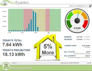 MyEyedro User Guide V4 - Eyedro