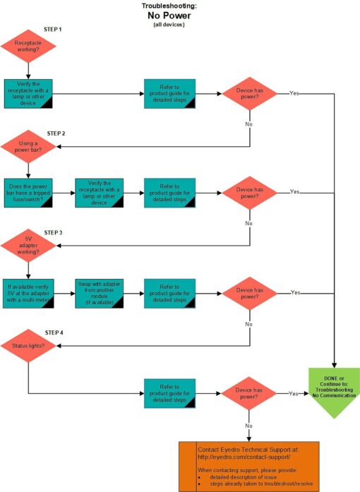 nopowertroubleshootingflowchart Eyedro