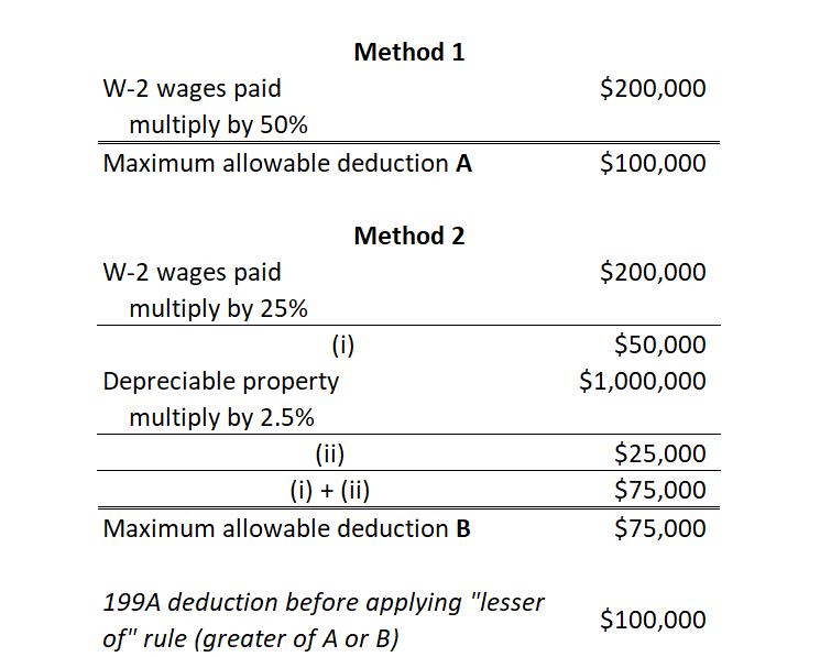 Tax Reform Toolkit PassThru Deduction Rules for High Taxpayers