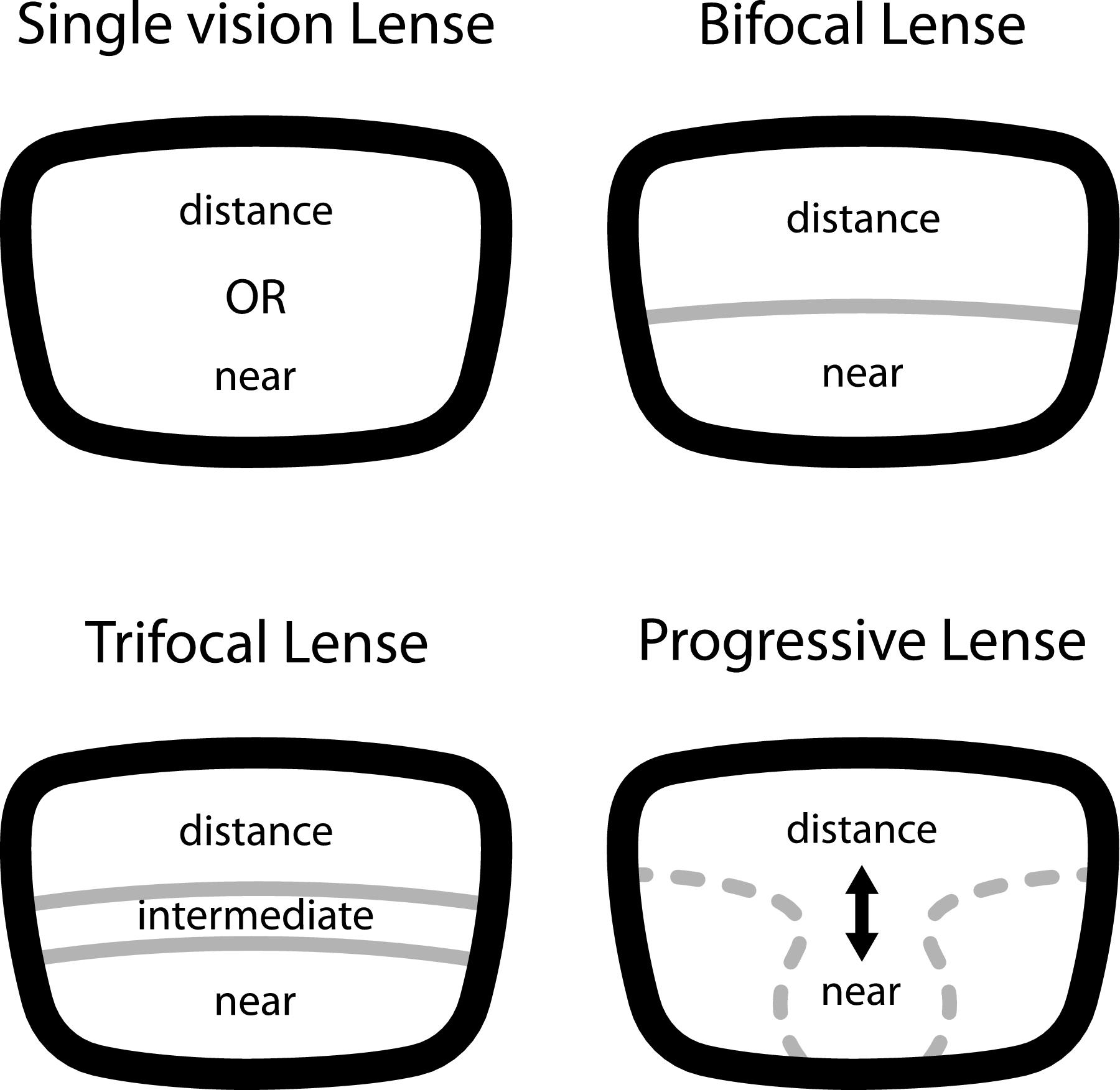 When should I get my prescription changed? Eye Patient
