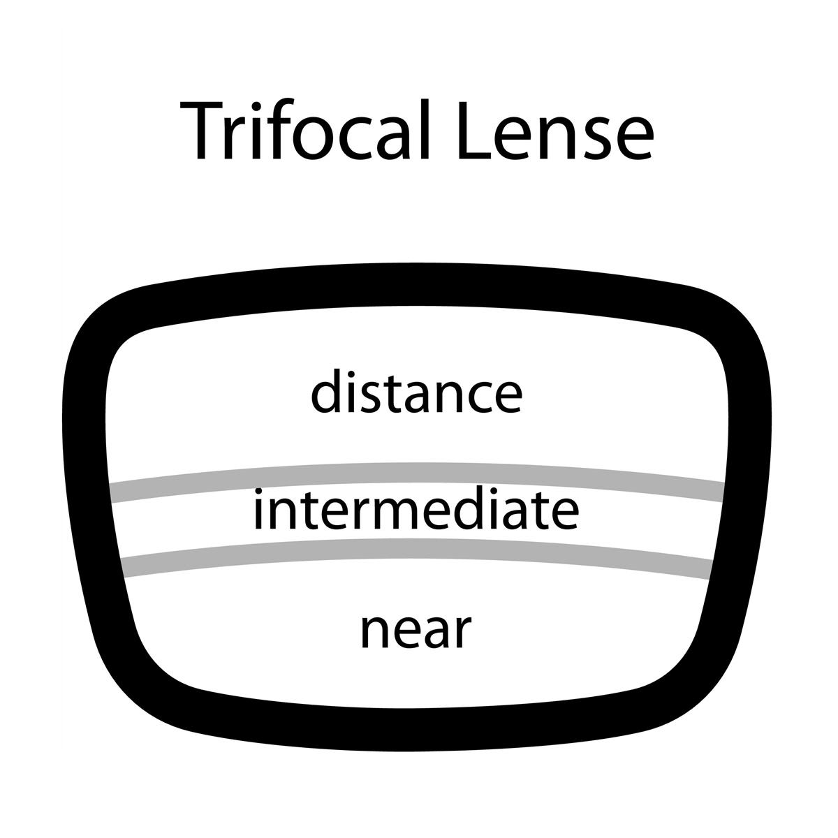 Trifocal Glasses Eye Patient