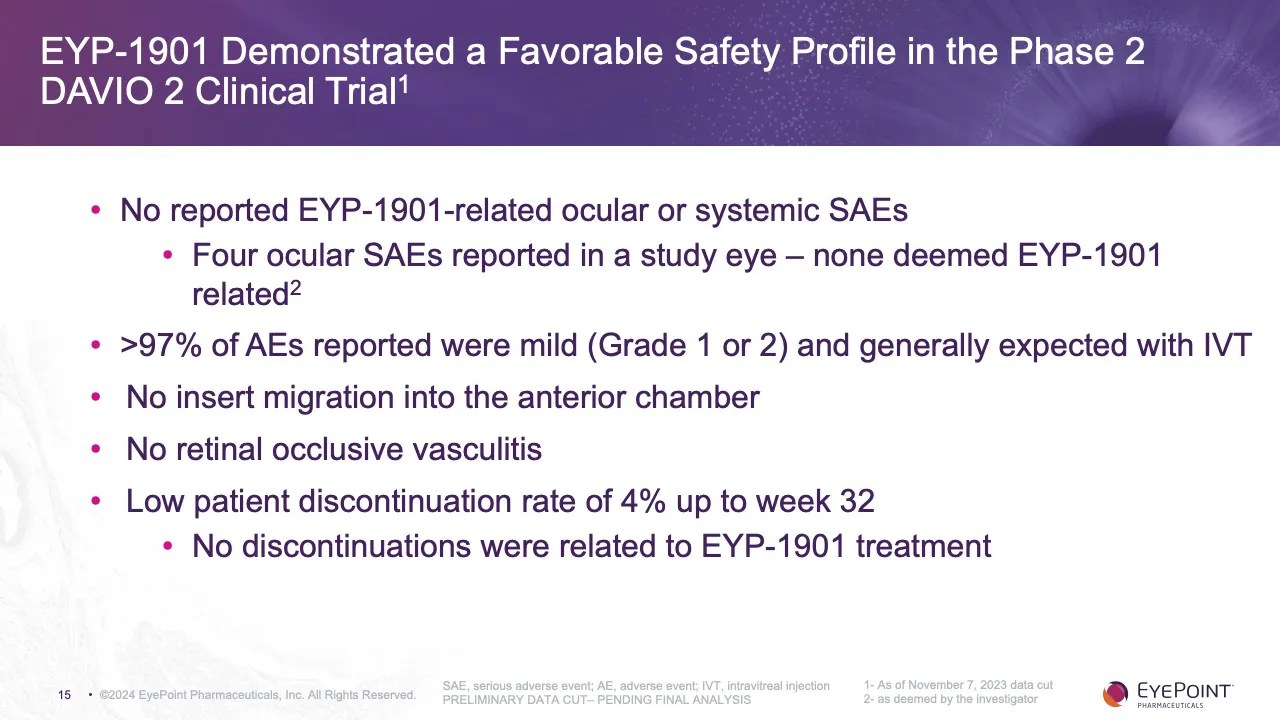Phase 2 DAVIO 2 Clinical Trial Topline Results (Wet AMD) EyePoint