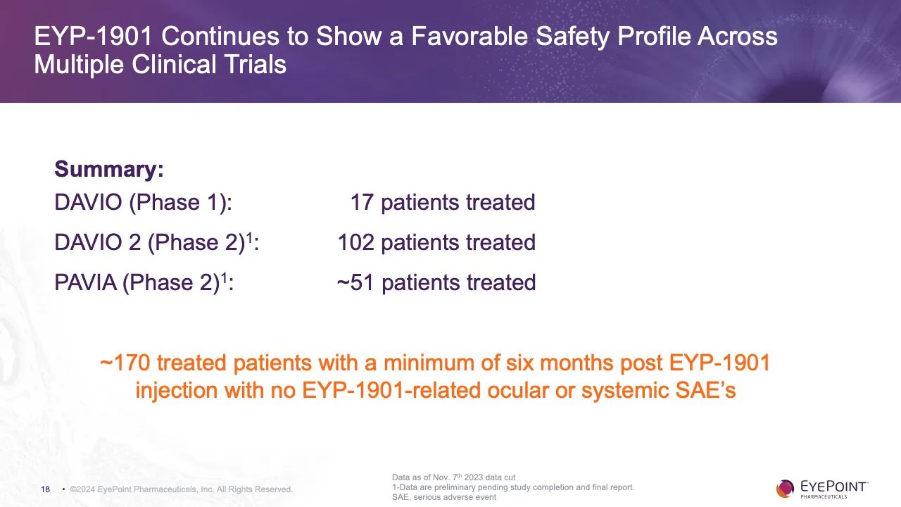 Phase 2 DAVIO 2 Clinical Trial Topline Results (Wet AMD) EyePoint