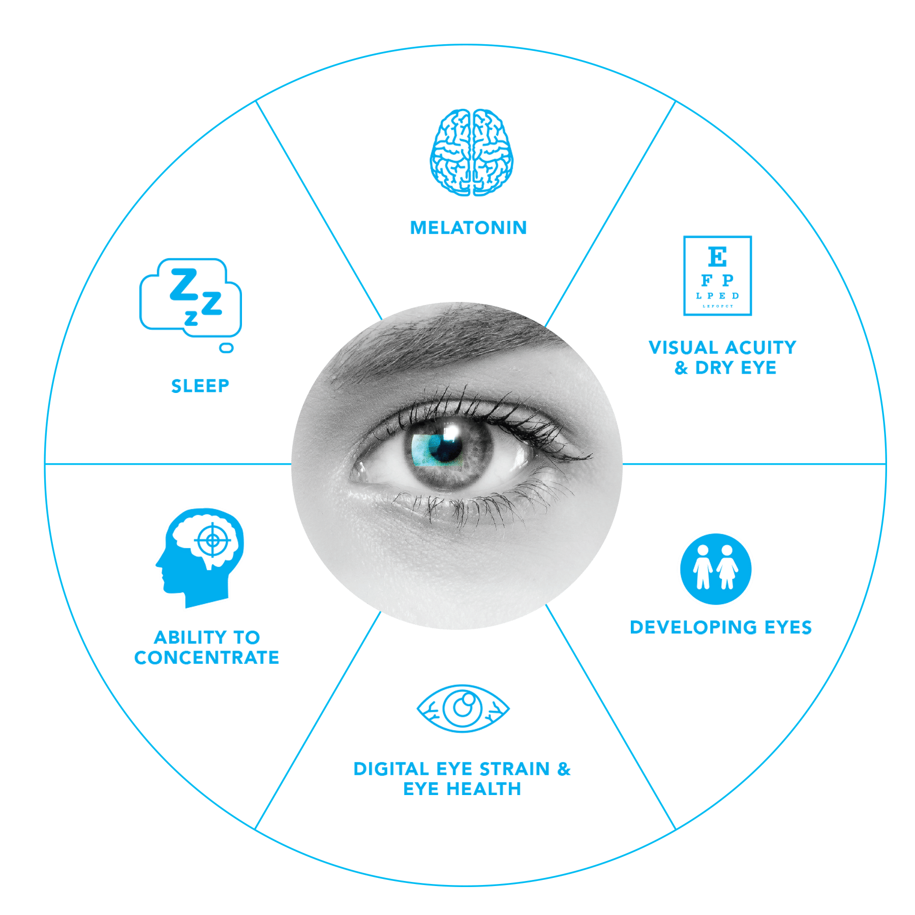 What is Blue Light from Digital Devices? Is it harmful for eyes?
