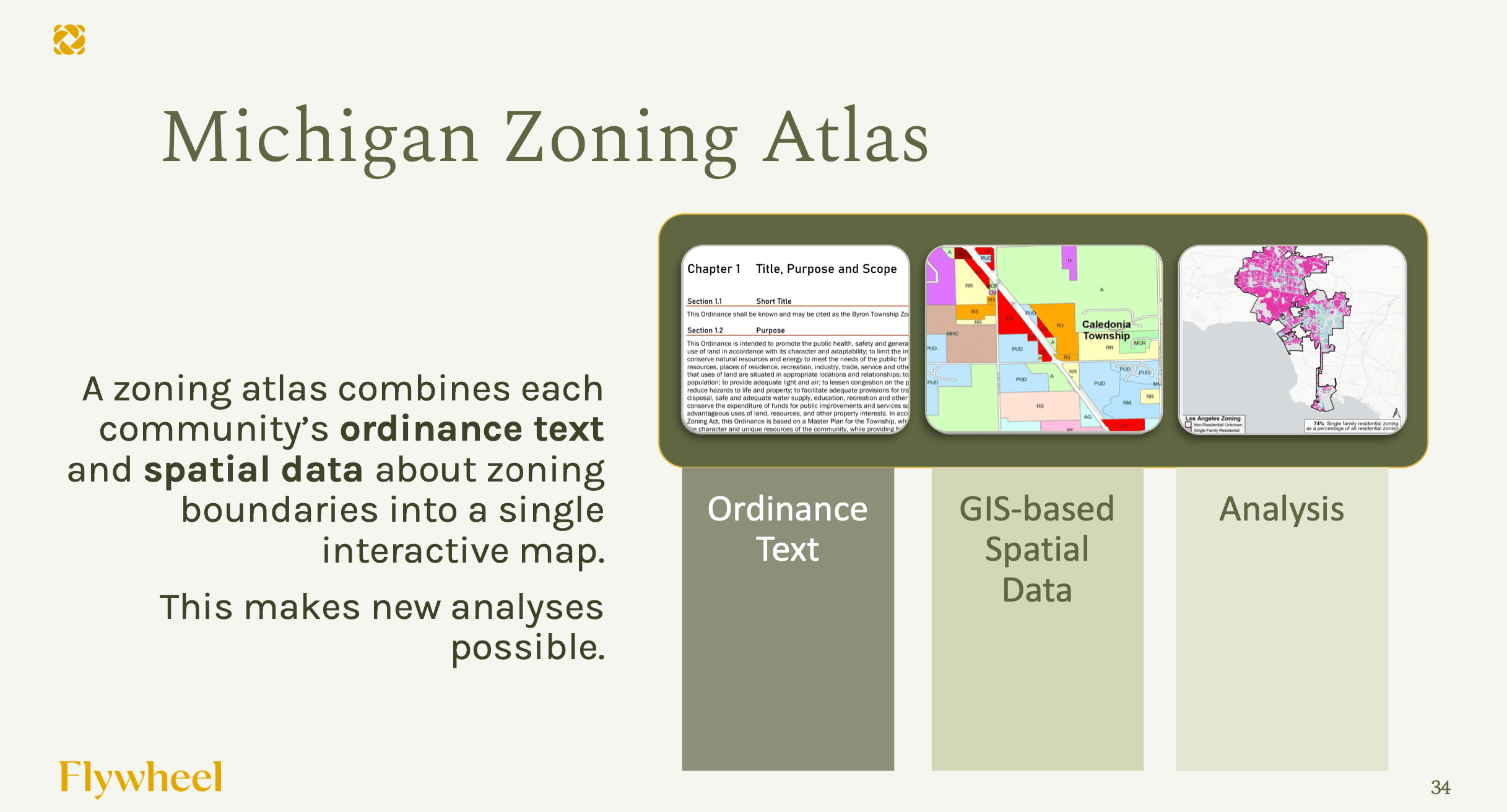 Zoning Atlas Coming to Grand Traverse County The Ticker