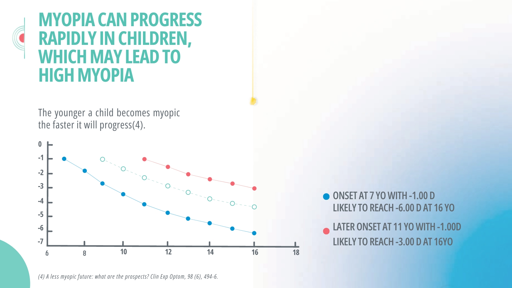 Stellest Lenses Eyewear Central
