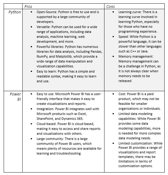 Power Bi Pros And Cons Hot Sex Picture