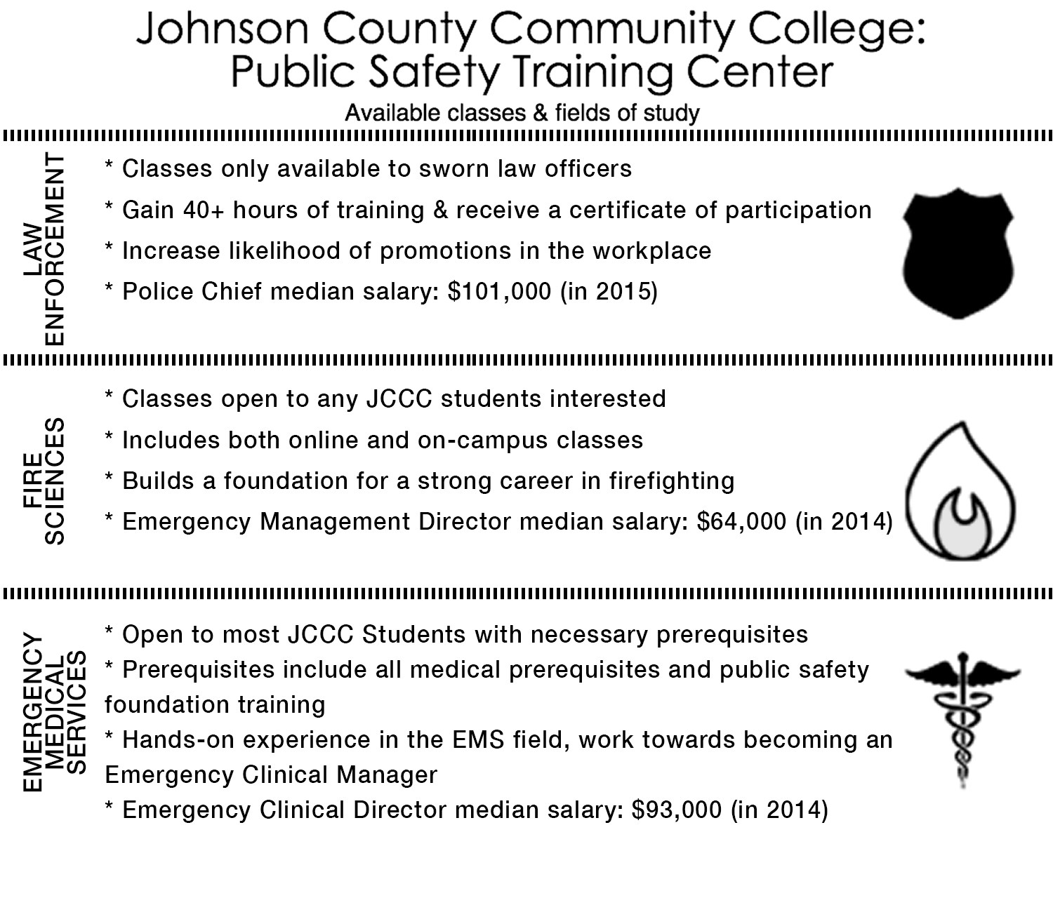 JCCC offers public safety courses The Eyrie