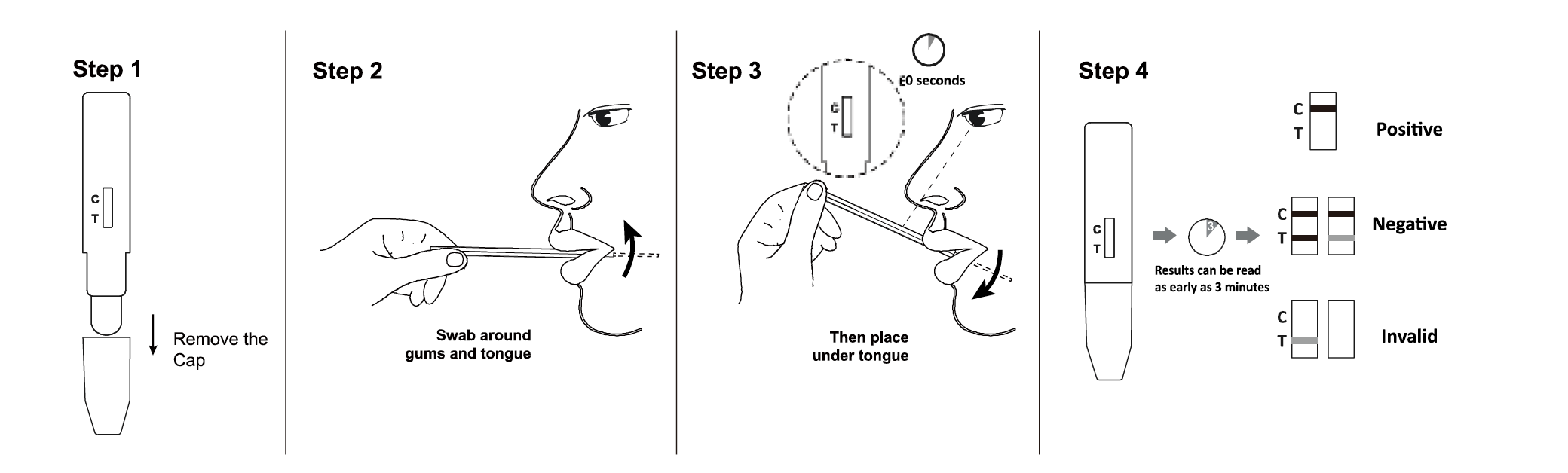 Saliva Drug Test Kit THC Rapid Test (Oral Fluid) Marijuana, Cannabis EzTest Australia