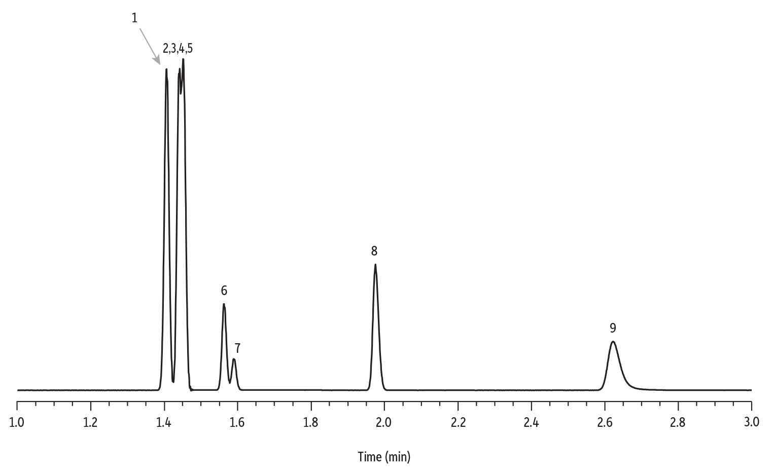 Permanent and Noble Gases on RtQBOND
