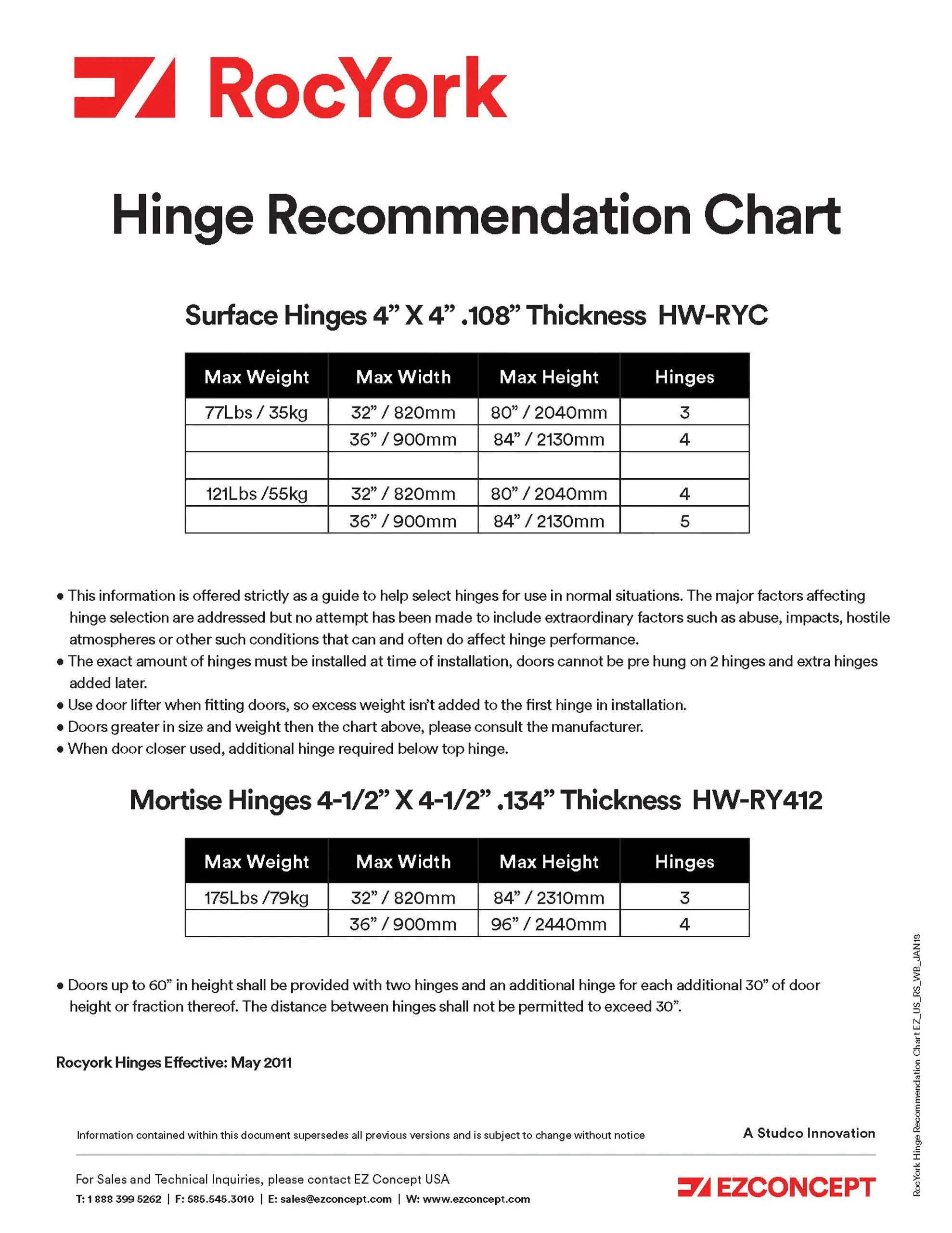 RocYork® Concealed and Hidden Hinges EZ Concept US