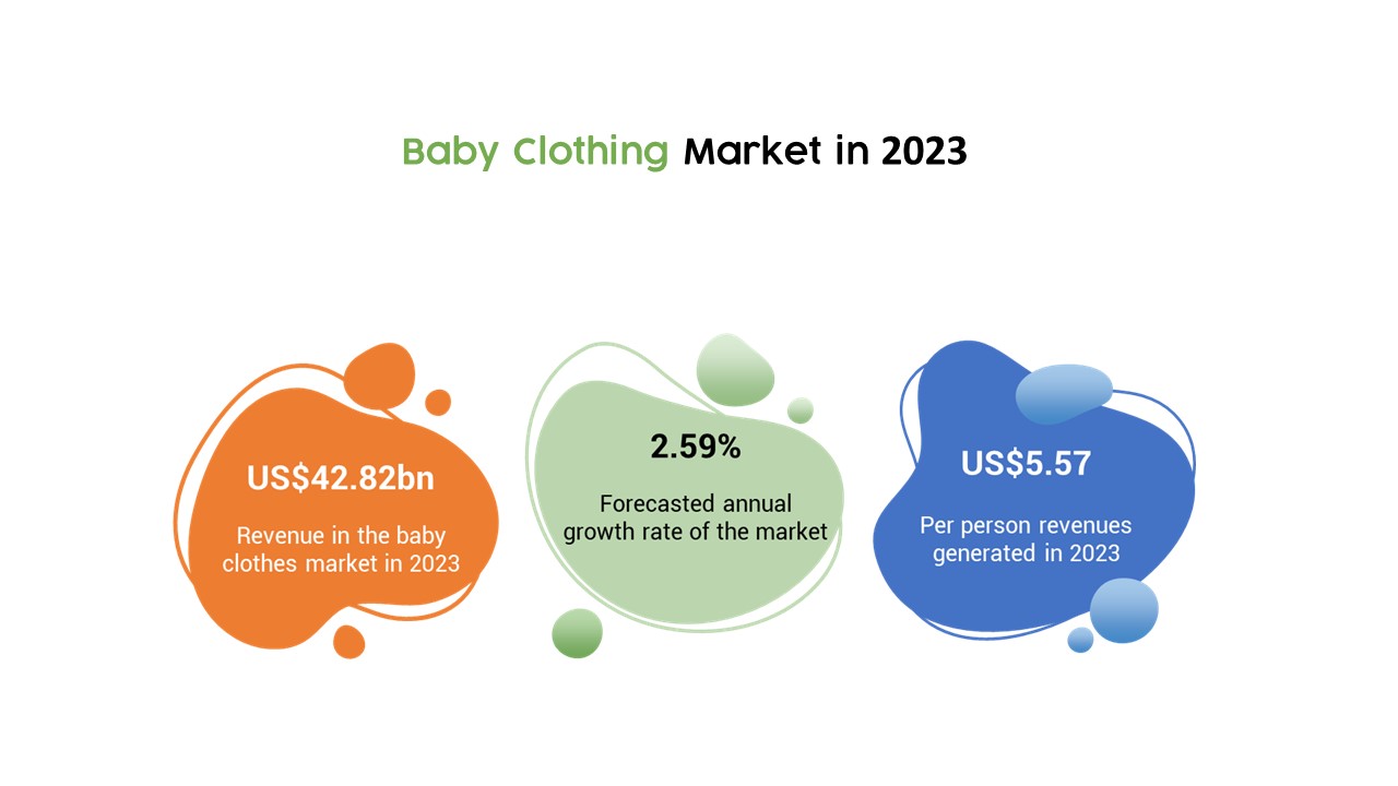 Baby Clothing Store With KidVerz Shopify Theme 10 Setup Tips Ezeearticle