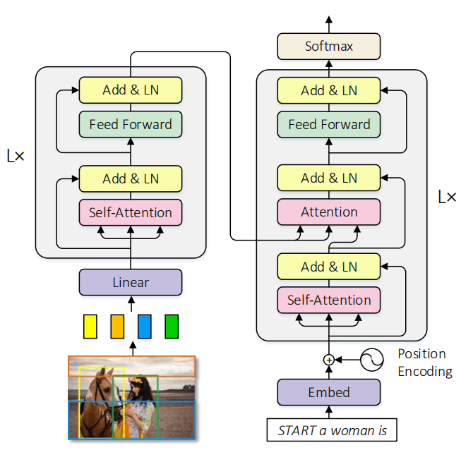 TransformerRelated Image Captioning (2) Ezeli's Blog