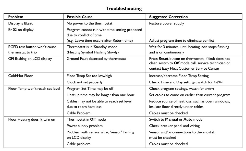 Troubleshooting