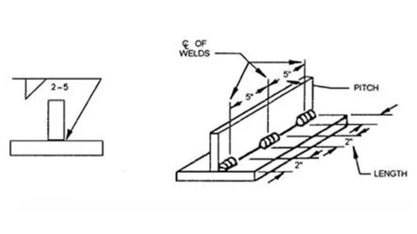 What Are Welding Symbols? (Complete Chart & Blueprint Guide) - EZIIL