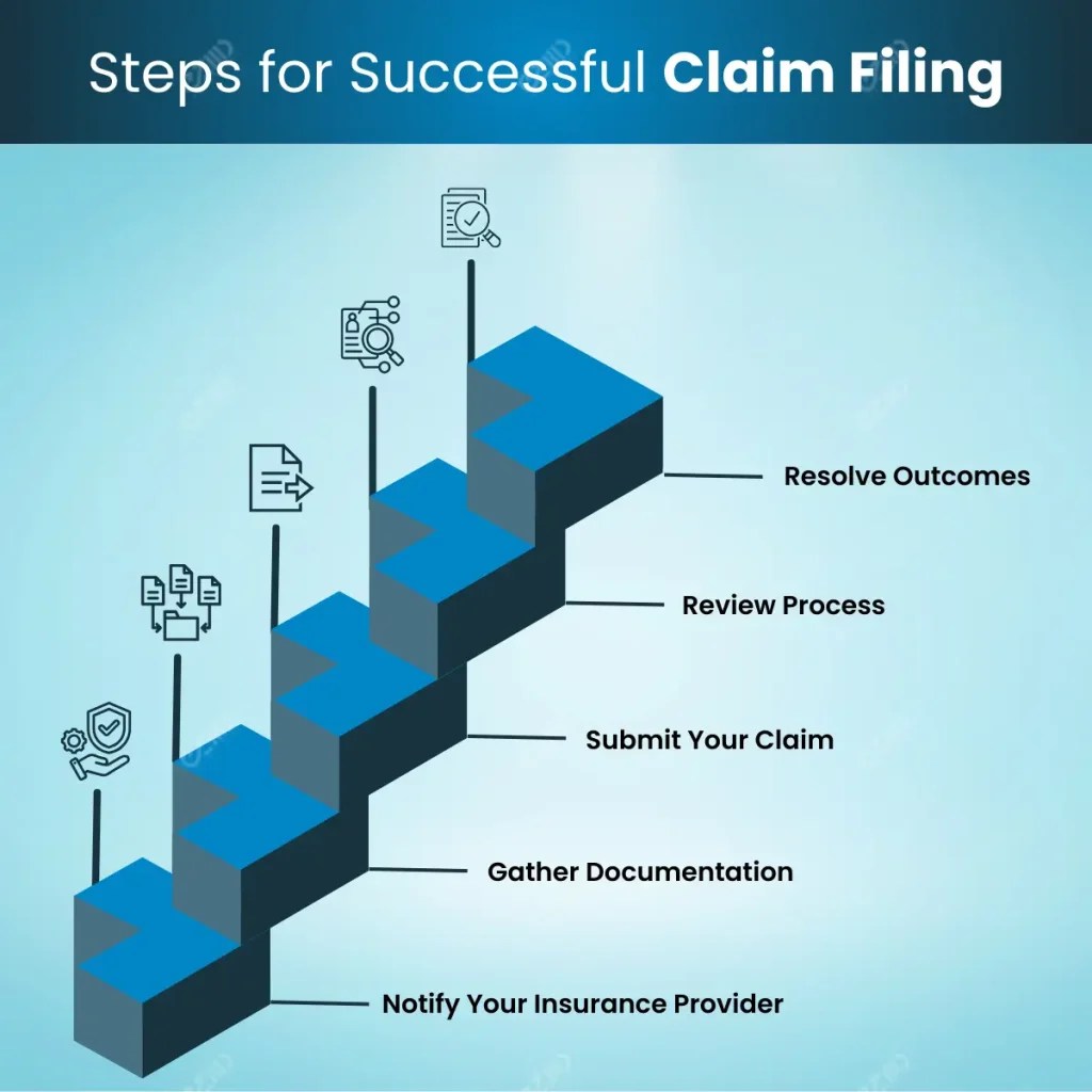 geha timely filing limit 2026 Why Timely Filing is Essential for Healthcare Claims