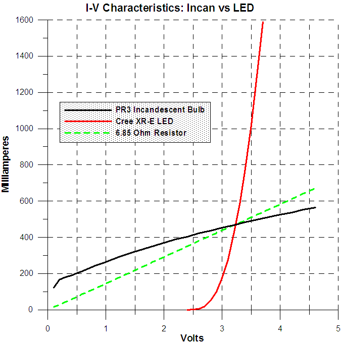 Powering LEDs