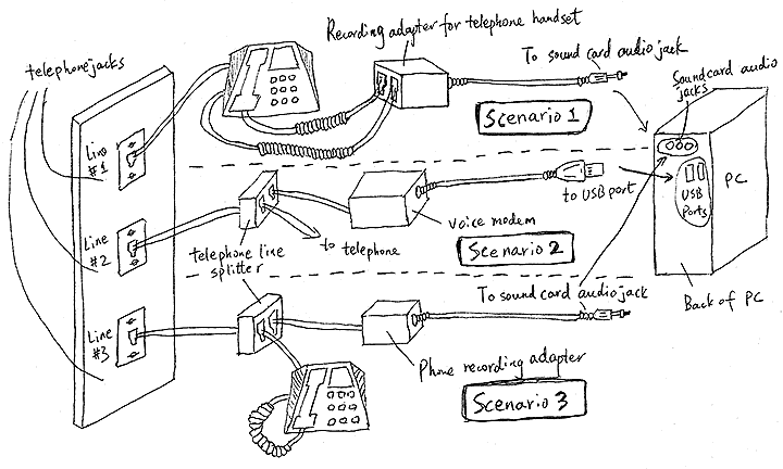 EzPhone Recorder User Manual