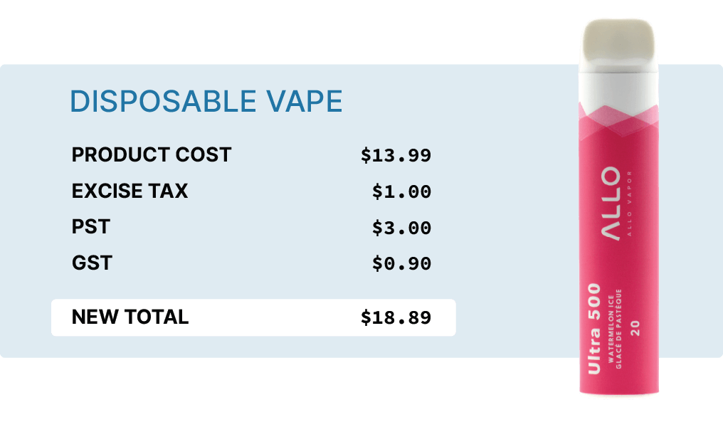 Excise Vape Tax Canada Canadian Excise Tax EZVape