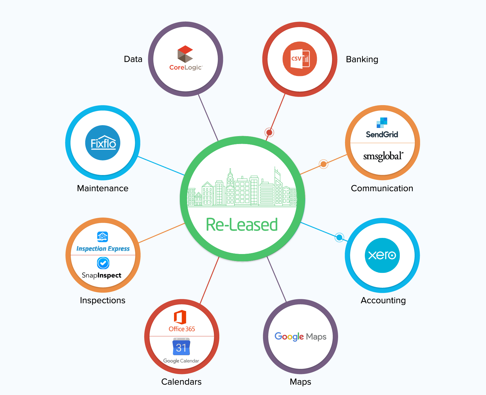 Is Xero the software of choice for real estate property managers EzyLearn Pty Ltd