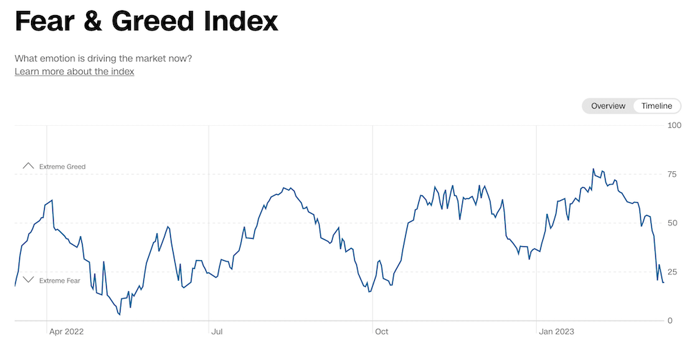 Der Fear and Greed Index und seine Bedeutung im Optionshandel