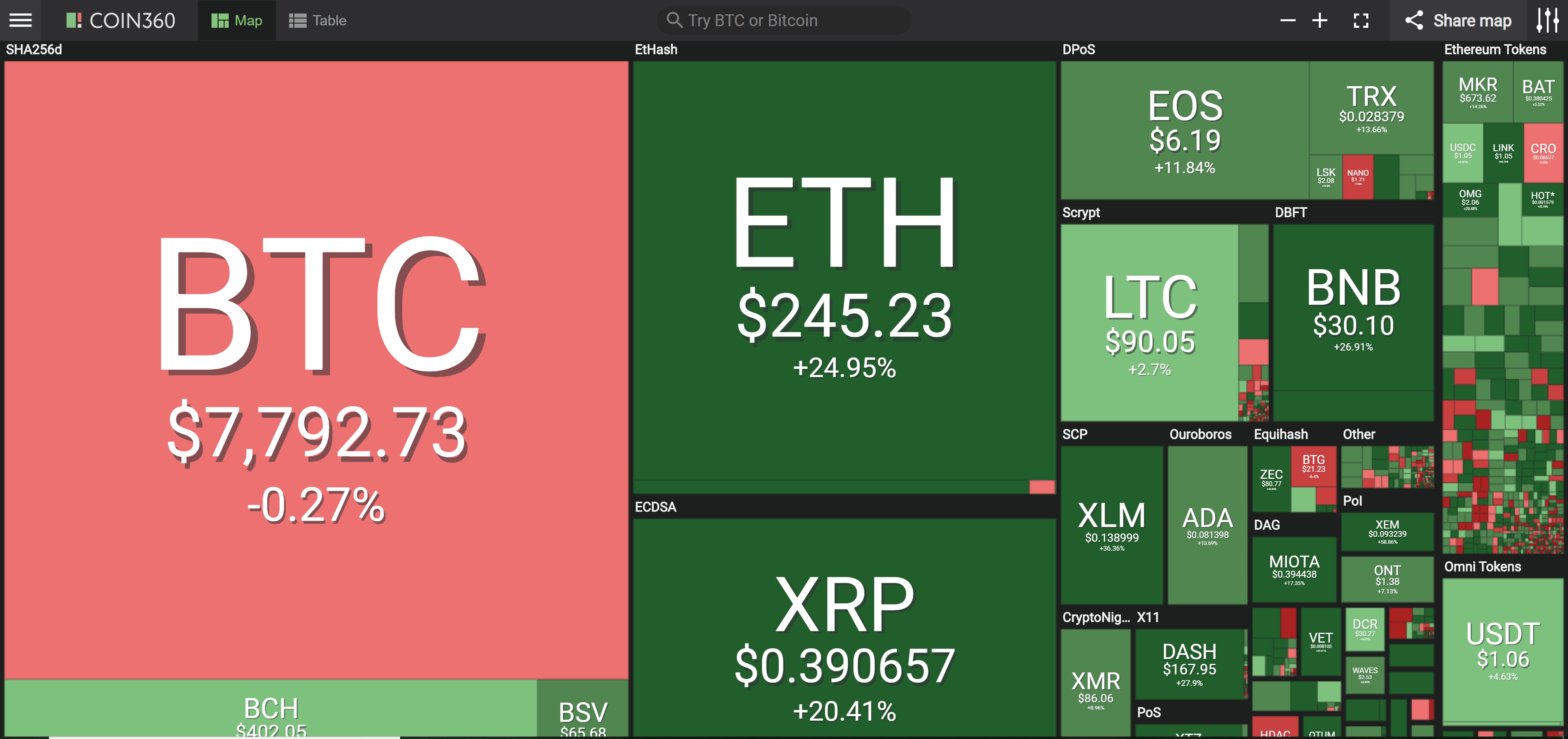 Cryptos in the dumps bad week Cryptocurrency In the News BabyPips
